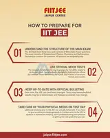 Best Online Coaching For IIT JEE