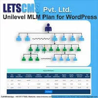 Unilevel compensation plan starting $149 USD Only, MLM Business Software, Cheap price Ecuador