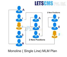 Monoline MLM Compensation Plan for Network, Single Leg MLM Business Software - 3