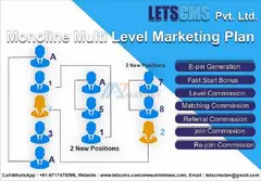 Monoline MLM eCommerce & Calculation | Single Leg MLM Compensation Plan, Repurchase Plan - 1