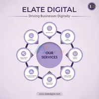 Digital Marketing Company | web site development and Consultant  Services - 1