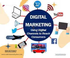 Best Digital Marketing Services in 2023