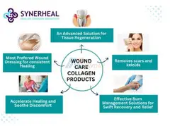 Synerheal Collagen Wound Care Products: Advanced Solutions for Tissue Regeneration and Healing