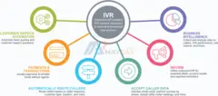 IVR System For Simple And Perfect Business Solution - 1