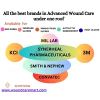 WoundCareMart, a comprehensive online medical store for wound care treatment and management