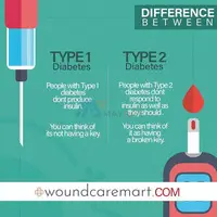 Unraveling Diabetes: Contrasting Type 1 vs. Type 2