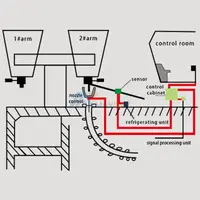 LAG-S200 Ladle Slag Detection System (Vibration Type)