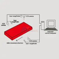 SCL-L102 High-Precision Billet (Cut-by-Weight) Cut-to-Length System