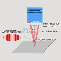 WGS-L030 Laser Velocimetry and Length Measuring Instrument