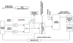 CPC-D100 CPC Photoelectric Strip Automatic Center Position Control System