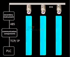 ZST-P100 Online Continuous Temperature Measurement of the Billet End