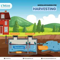 How Rainwater Harvesting Systems Work: A Practical Guide