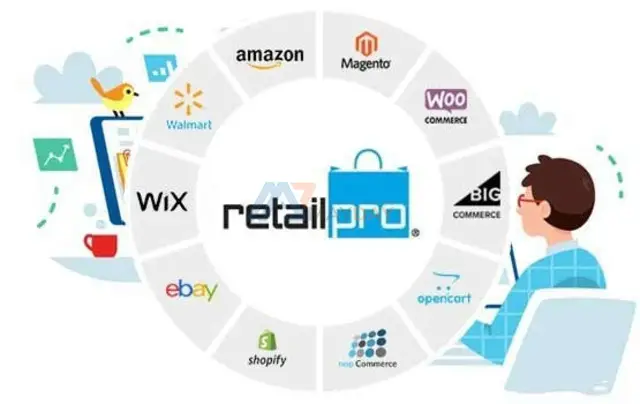 Boost Sales, Sync Smarter: Retail Pro & Ecommerce Integration by Octopus Bridge! - 2/2