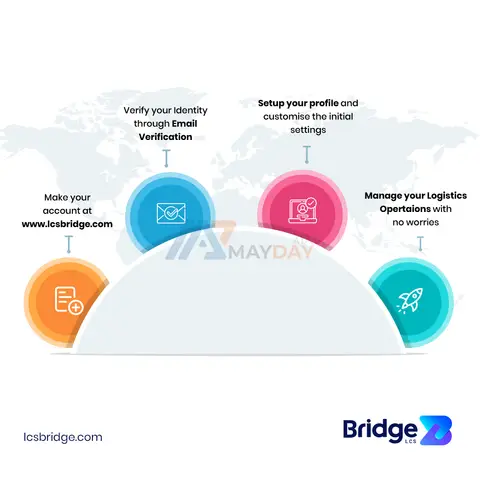 Bridge LCS - The Ideal Logistics Software - 1